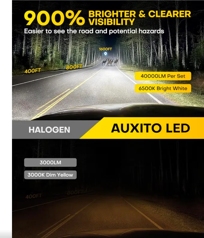 AUXITO LED Light Bulbs for Automotive thumbnail