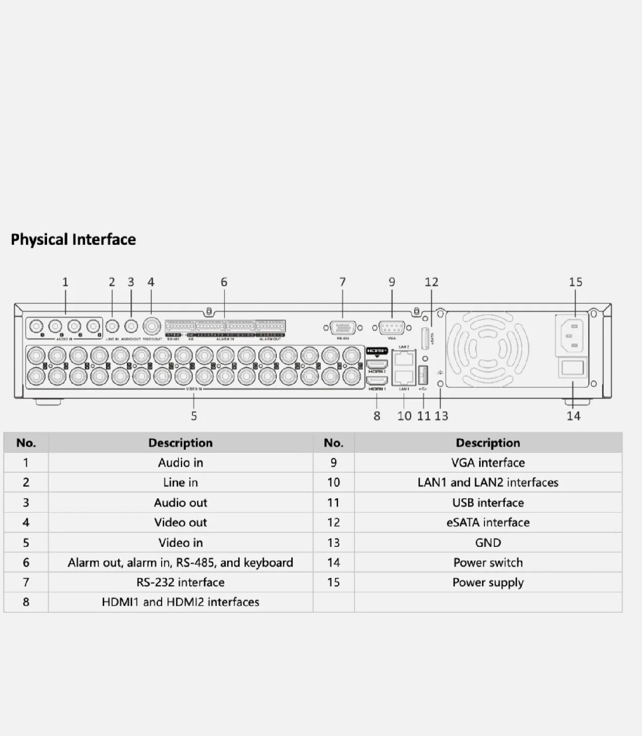 LTS DVR HD Camera Kit image indicator(10)