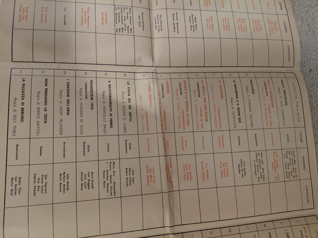 Lux Film Distribution List 1959-60 image indicator(3)