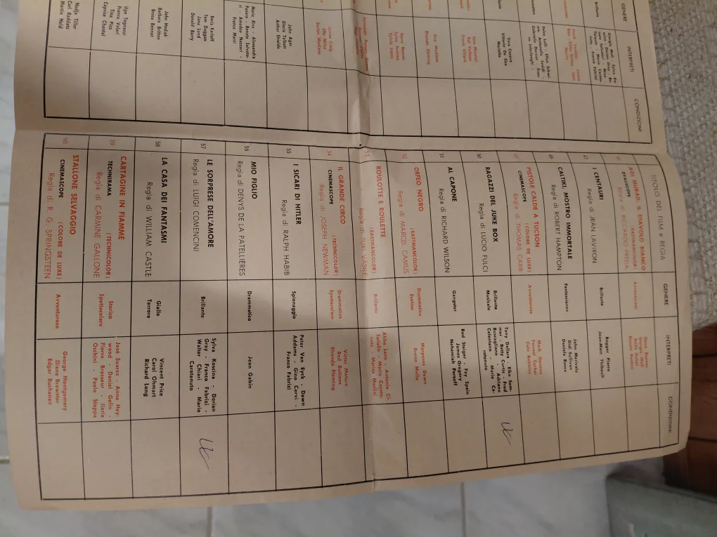 Lux Film Distribution List 1959-60 image indicator(4)