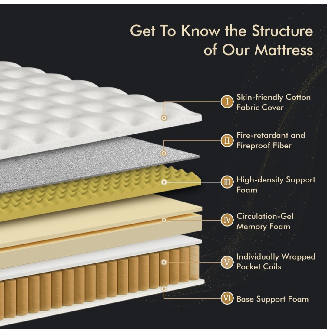 SNFPNFNE Mattress - photo 3