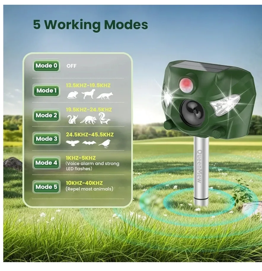 QueenMew Animal Away Ultrasonic Repeller - New in Box! image indicator(6)