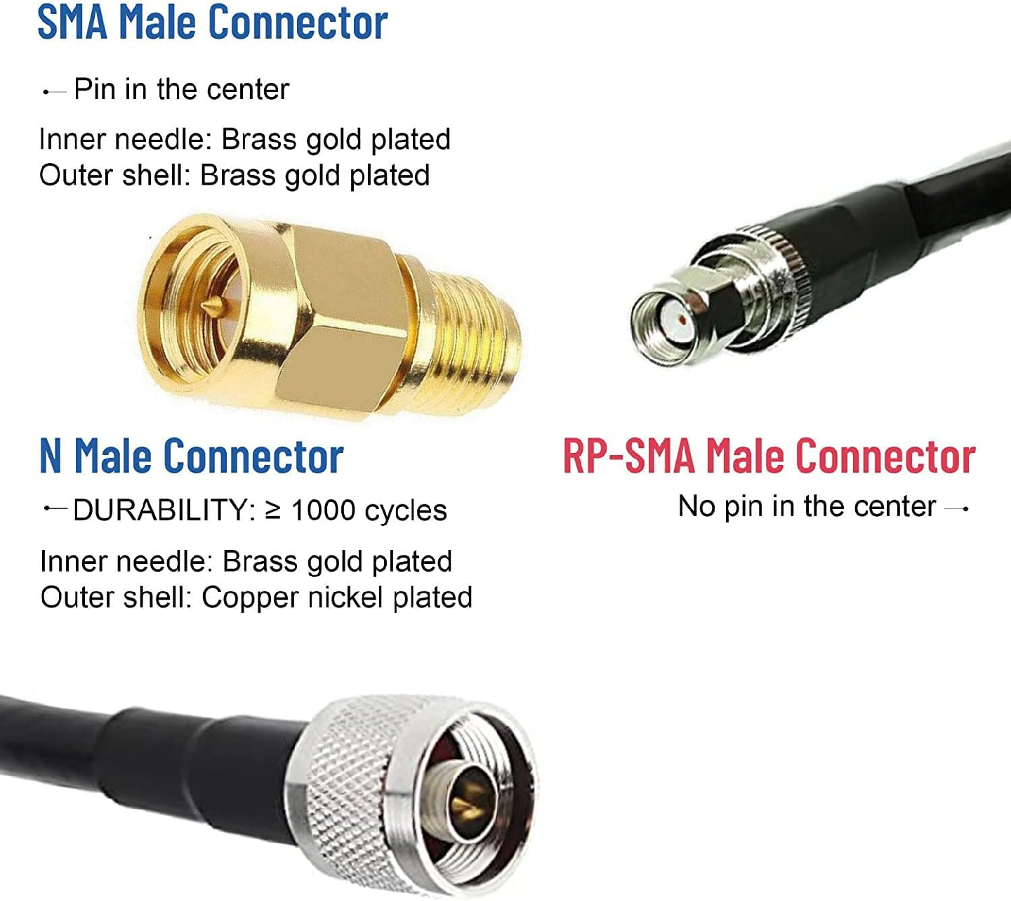 Lora Antenna for Meshtastic/Lora/Helium Gateway, 915mhz/ 10dbi - photo 4