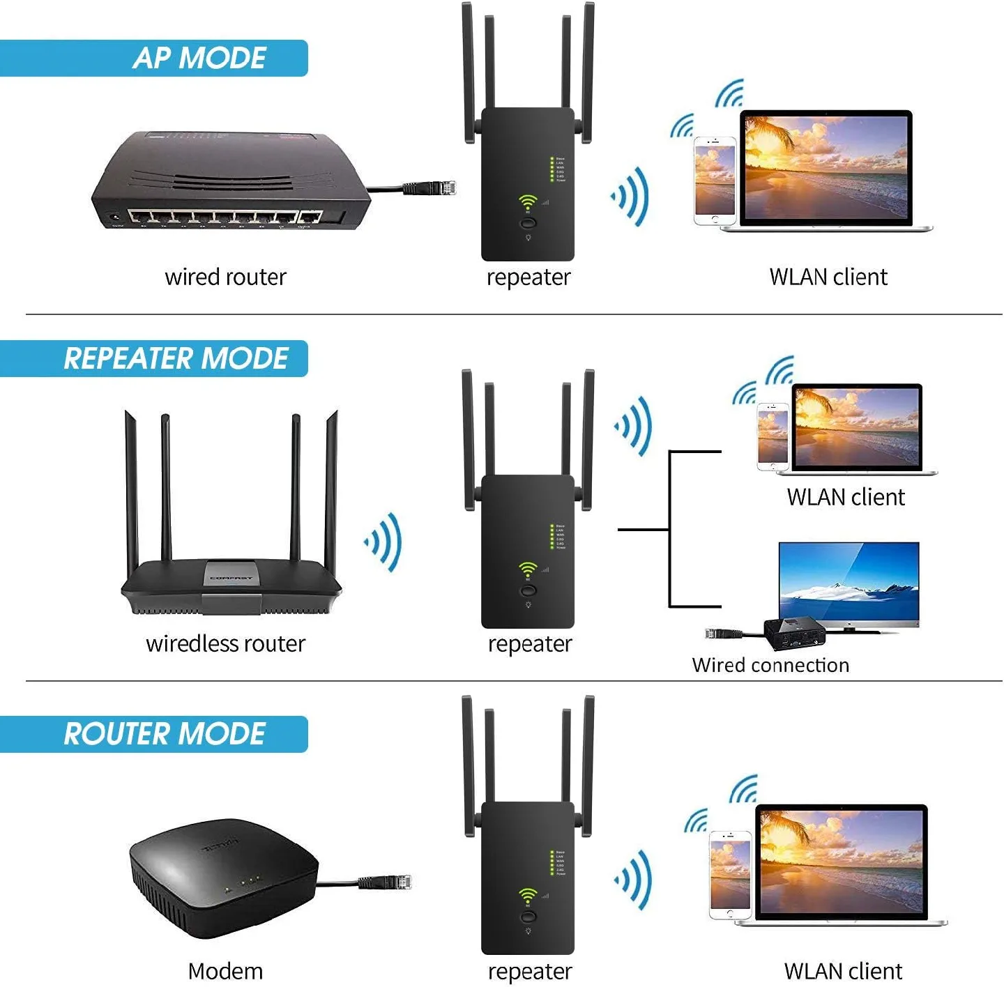 Urant WiFi Range Extender 1200Mbps Signal Booster Range image indicator(2)