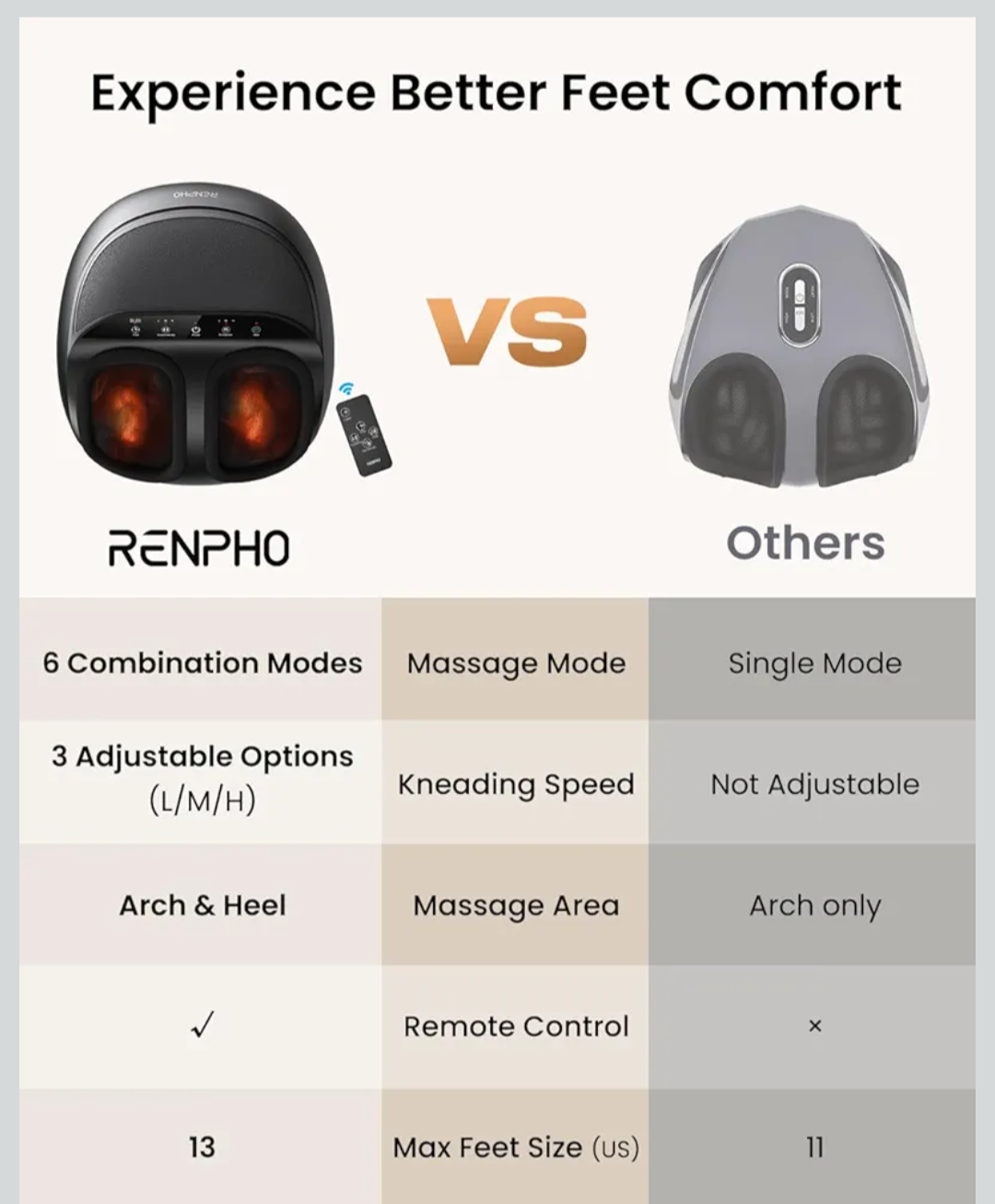 RENPHO Foot Massager with Heat - photo 5