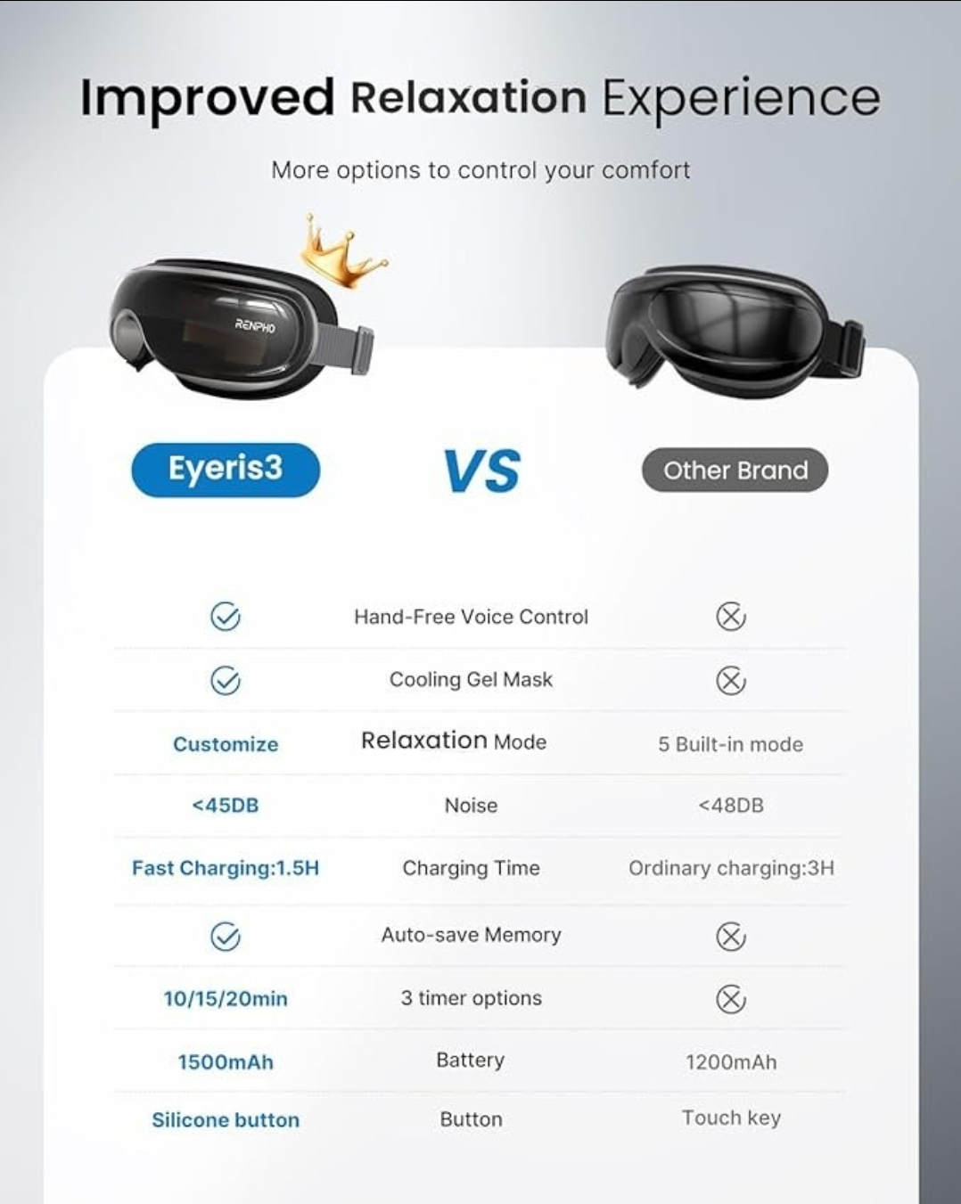 RENPHO Eyeris3 Eye Massager - photo 5