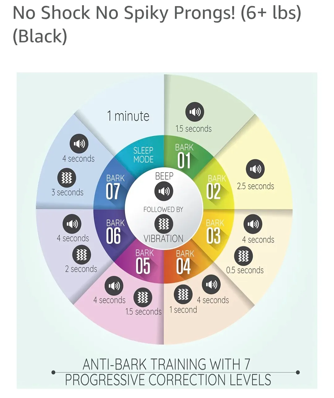 Barklo Anti-Bark Dog Training Collar image indicator(4)