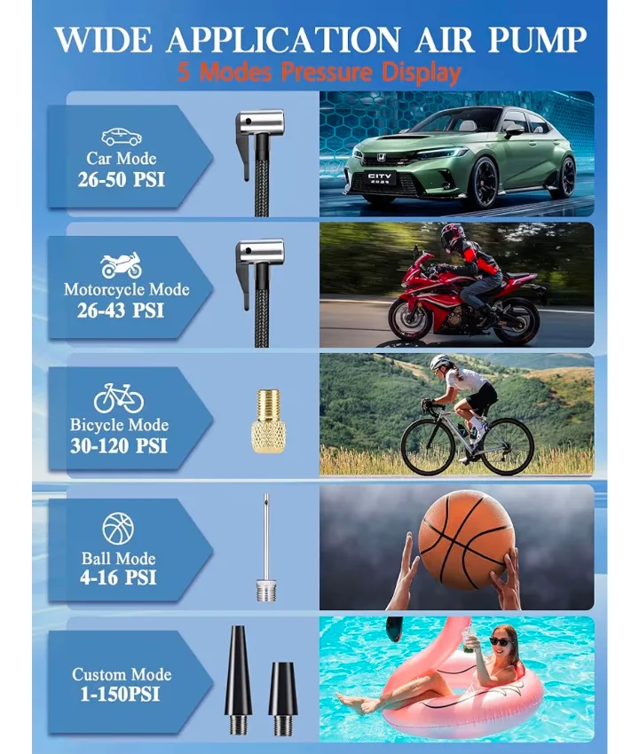 Wireless Inflation Pump C0019 - New in Box! image indicator(4)