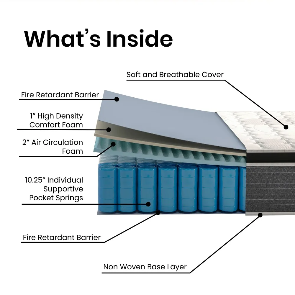 King Size Mattress image indicator(5)