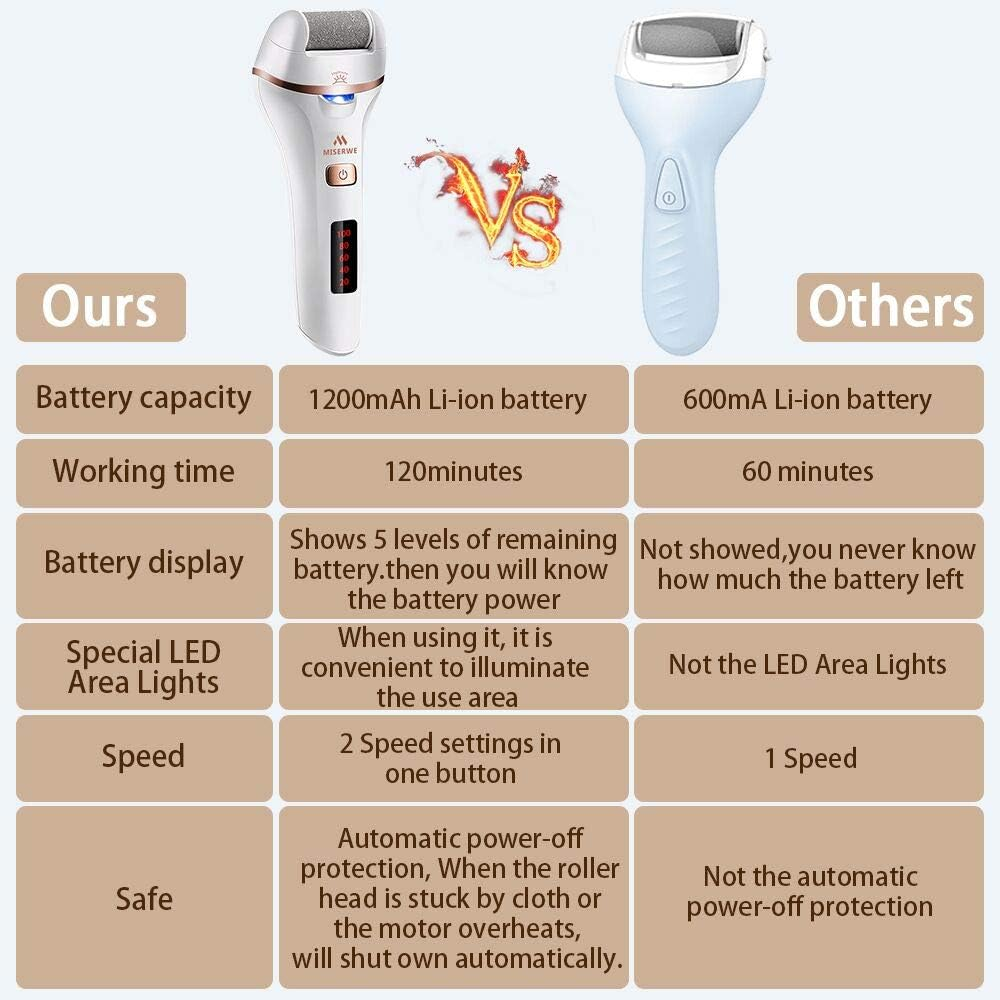 Callus Remover with LED Display Cordless Rechargeable - photo 3