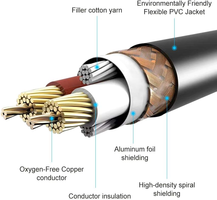 Devinal Dual 1/4 to XLR Y Splitter Cable - photo 4