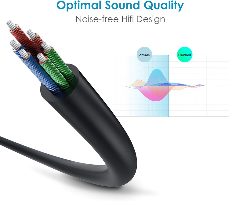 Devinal Dual 1/4 to XLR Y Splitter Cable - photo 5