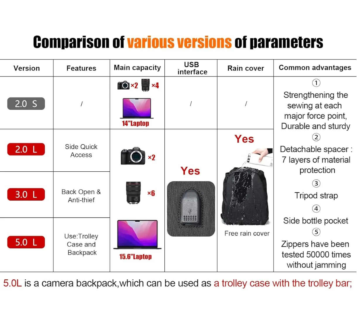 camera Backpack 2 Litre Capacity image indicator(8)