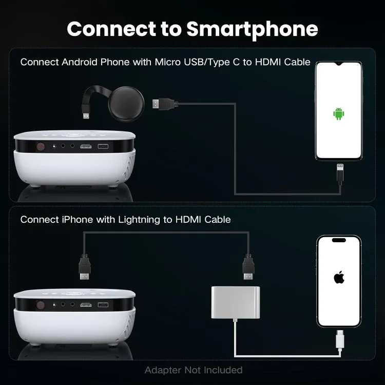 Mini Projector, NICPOW Portable Outdoor Movie Projector image indicator(4)