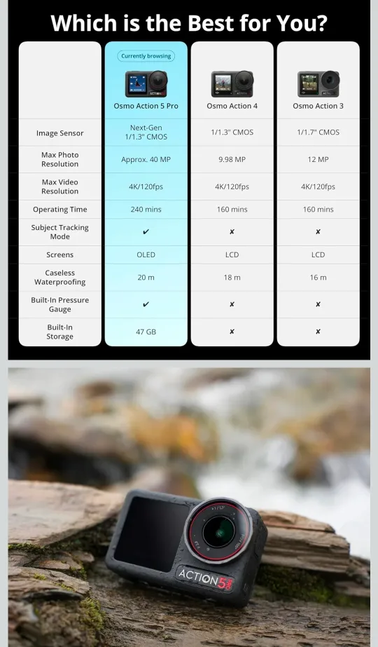 DJI Action 5 Camera with Accessories image indicator(6)