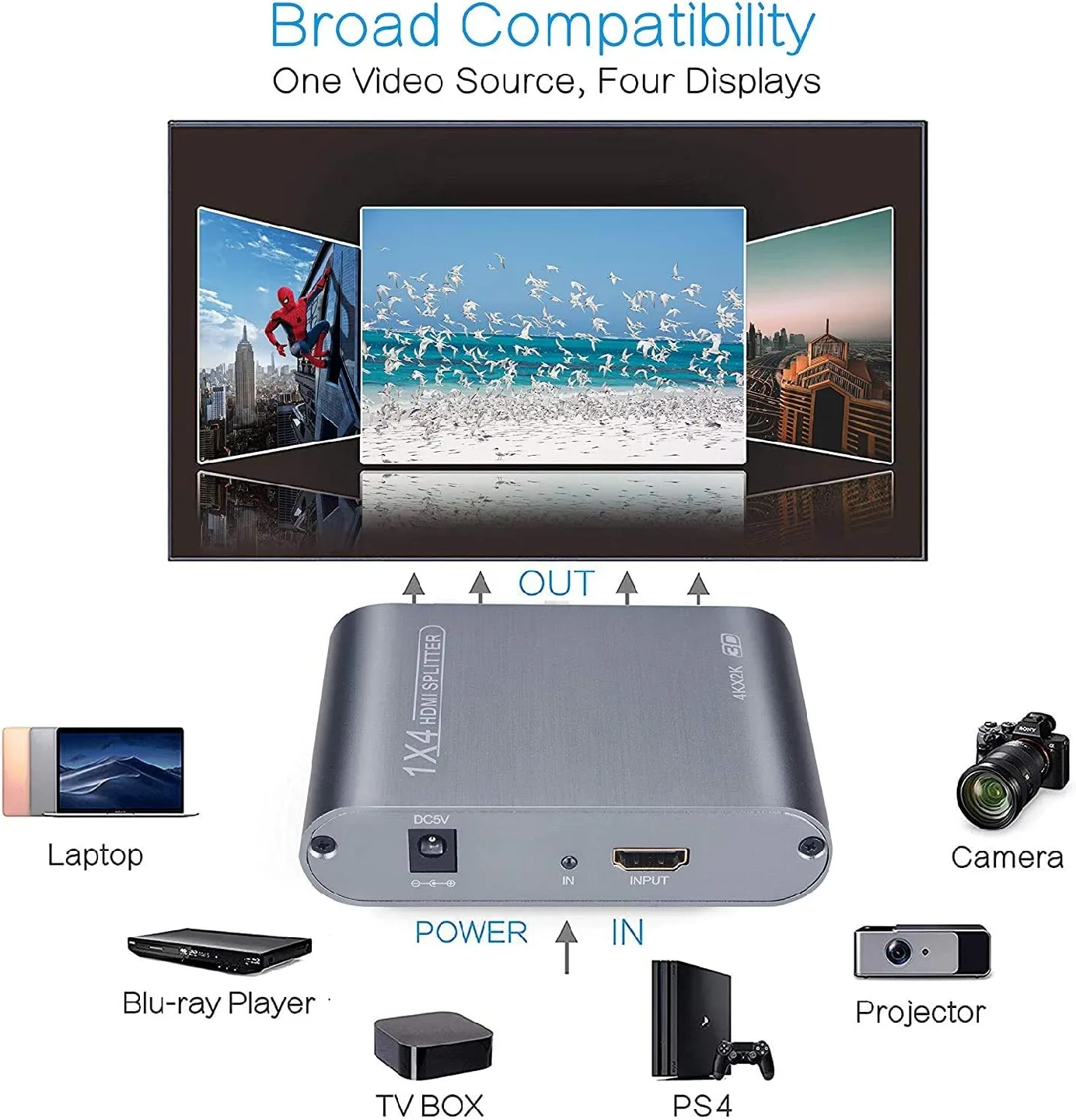 HDMI Splitter 1 in 4 out V1.4b Powered Ultra 4K/2K image indicator(6)