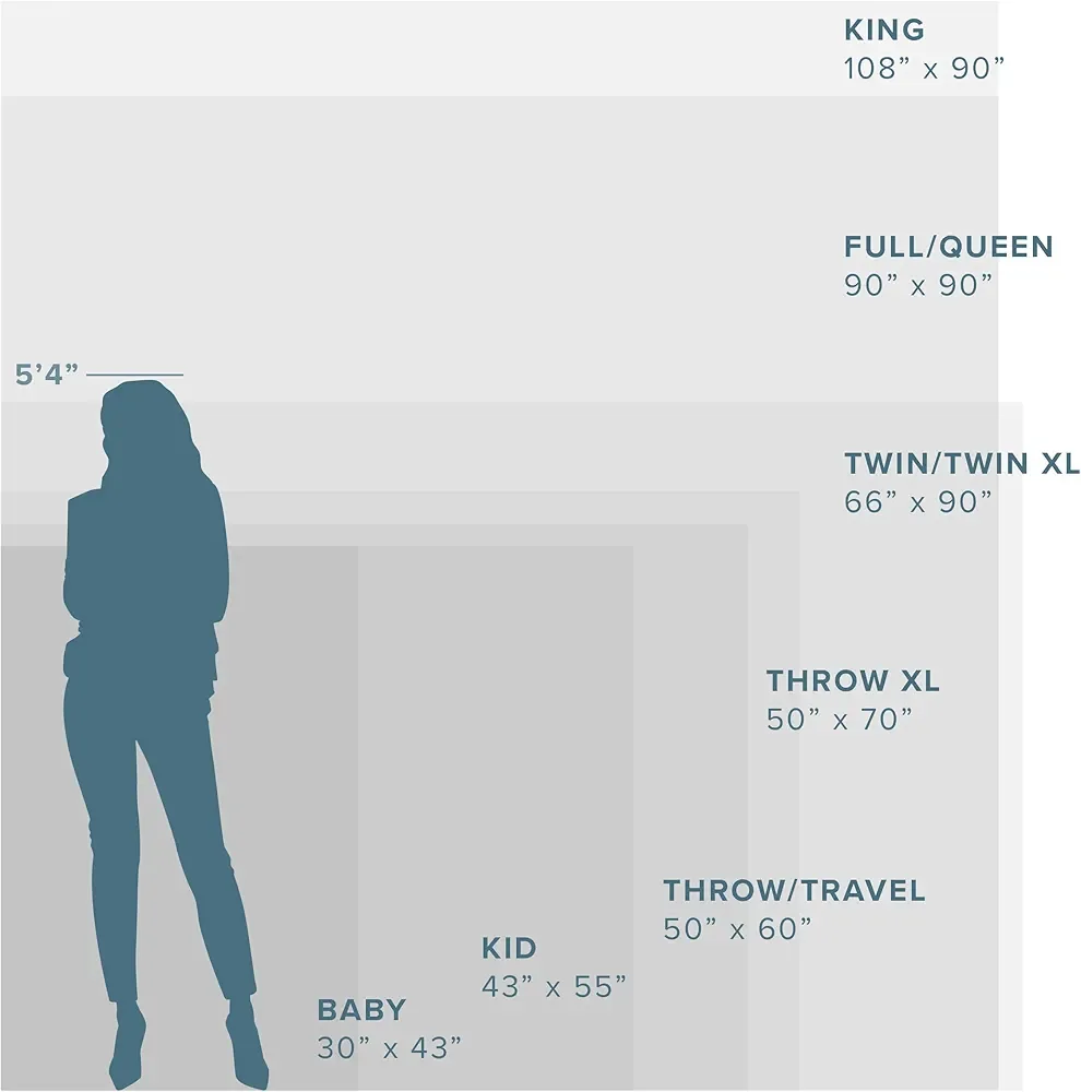 Grey Throw Blanket - Luxuriously Soft image indicator(5)