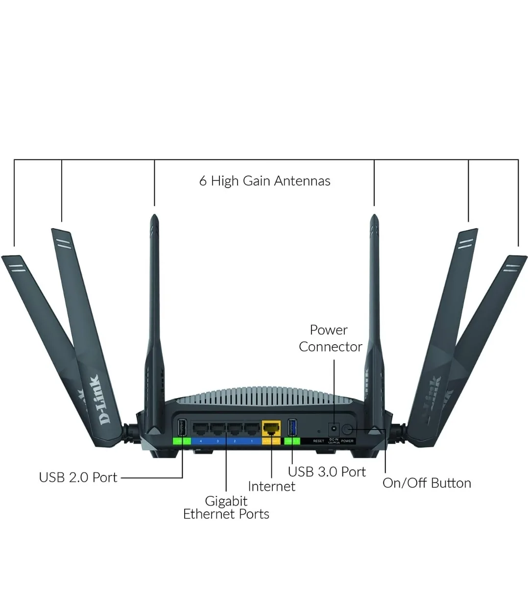 D-Link DIR-3040 AC3000 High Power Wi-Fi Router image indicator(2)
