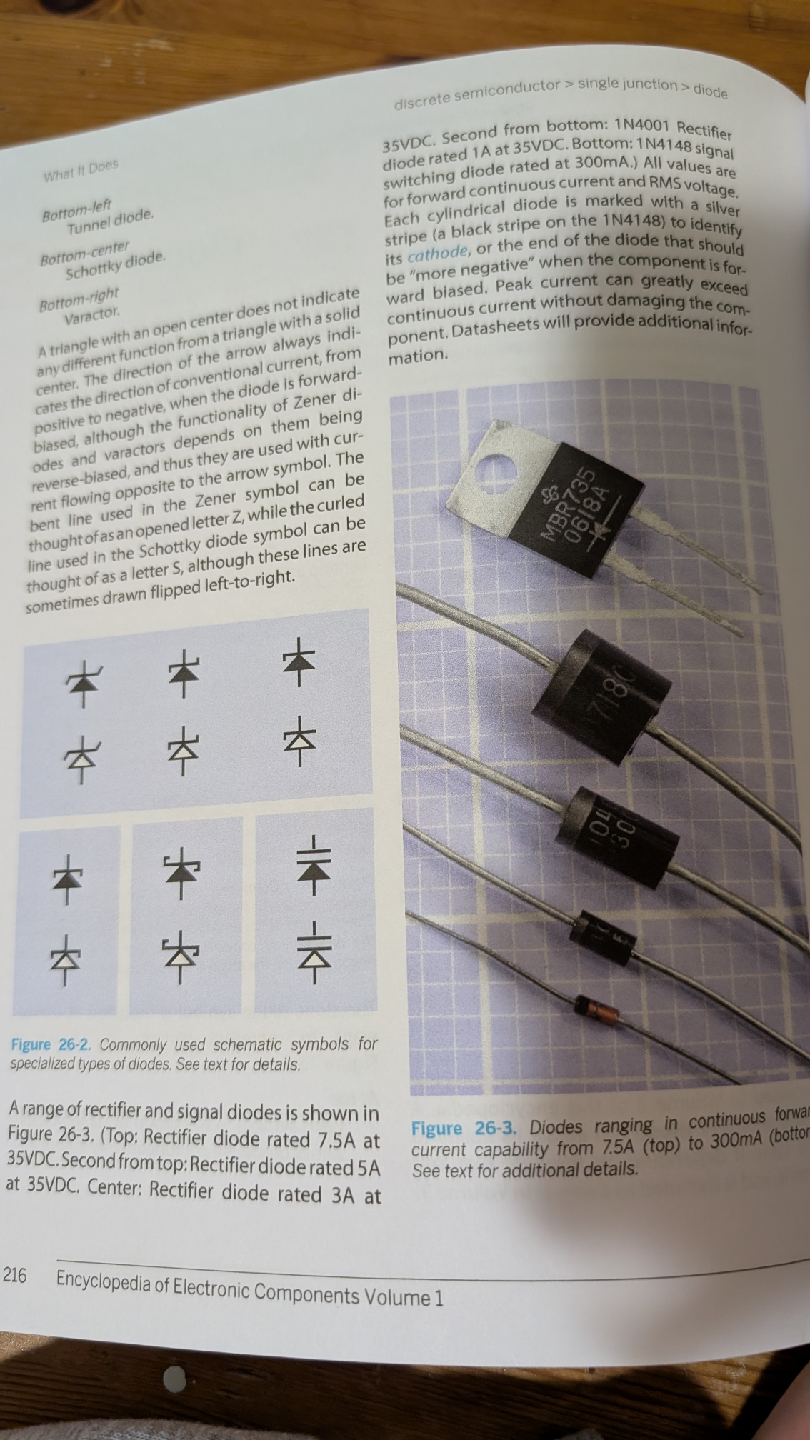 Encyclopedia of Electronic Components Vol. 1 - photo 2