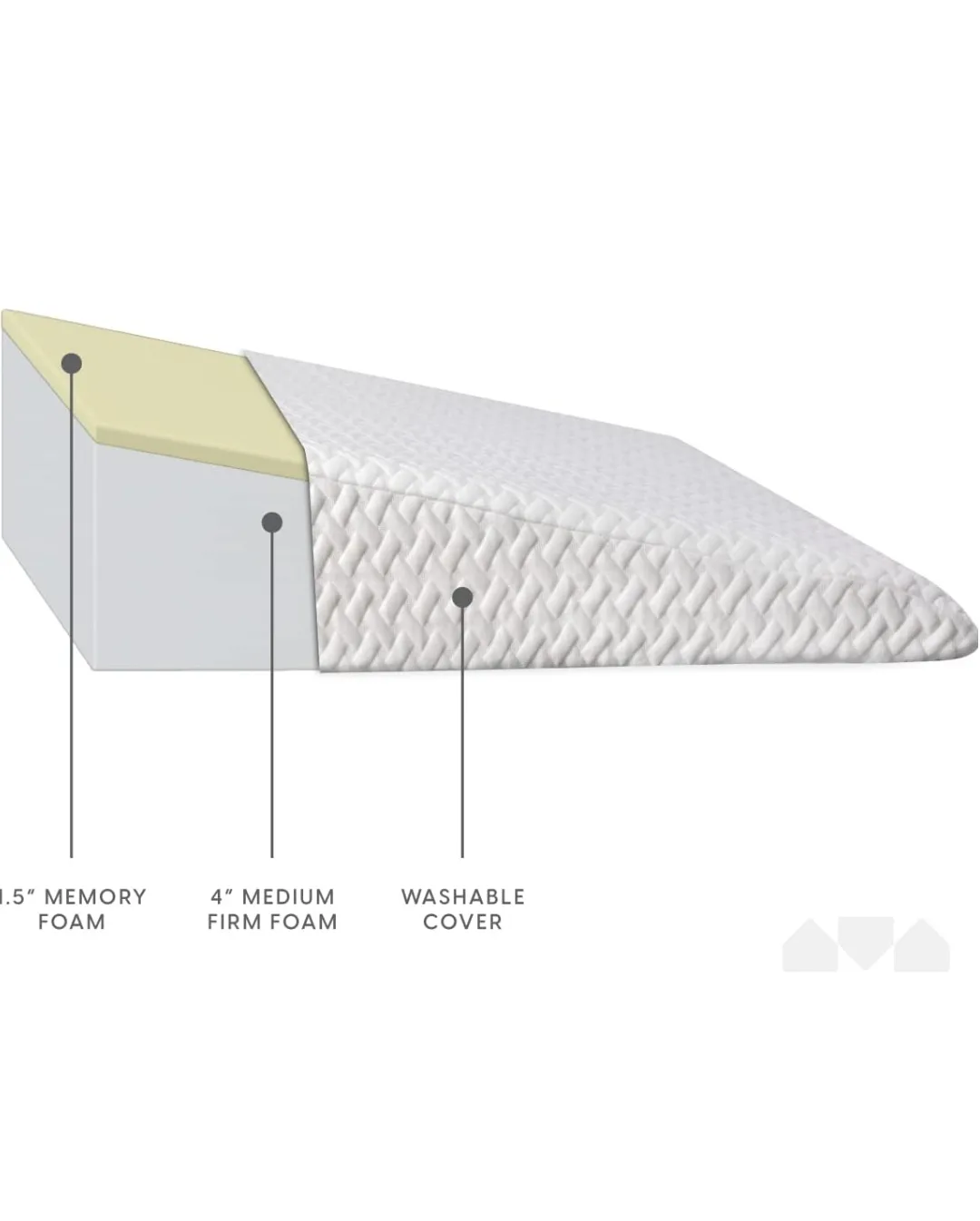 Milliard Bed Wedge Pillow - White image indicator(6)