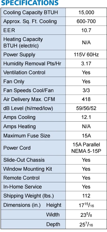 Toro Climatiseur Window AC Unit image indicator(2)