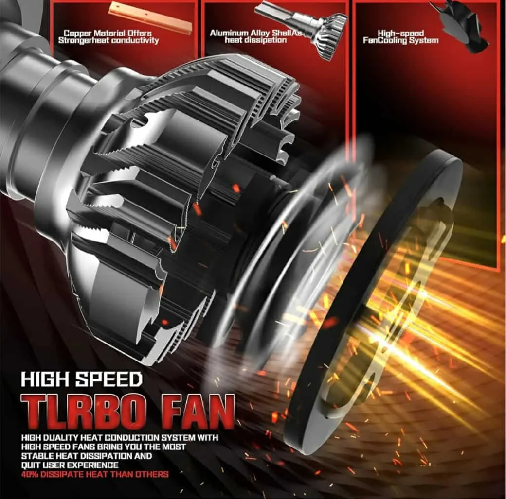 H7 LED Headlight Bulb 10000lm 6000K Cool White Conversion Kit image indicator(5)