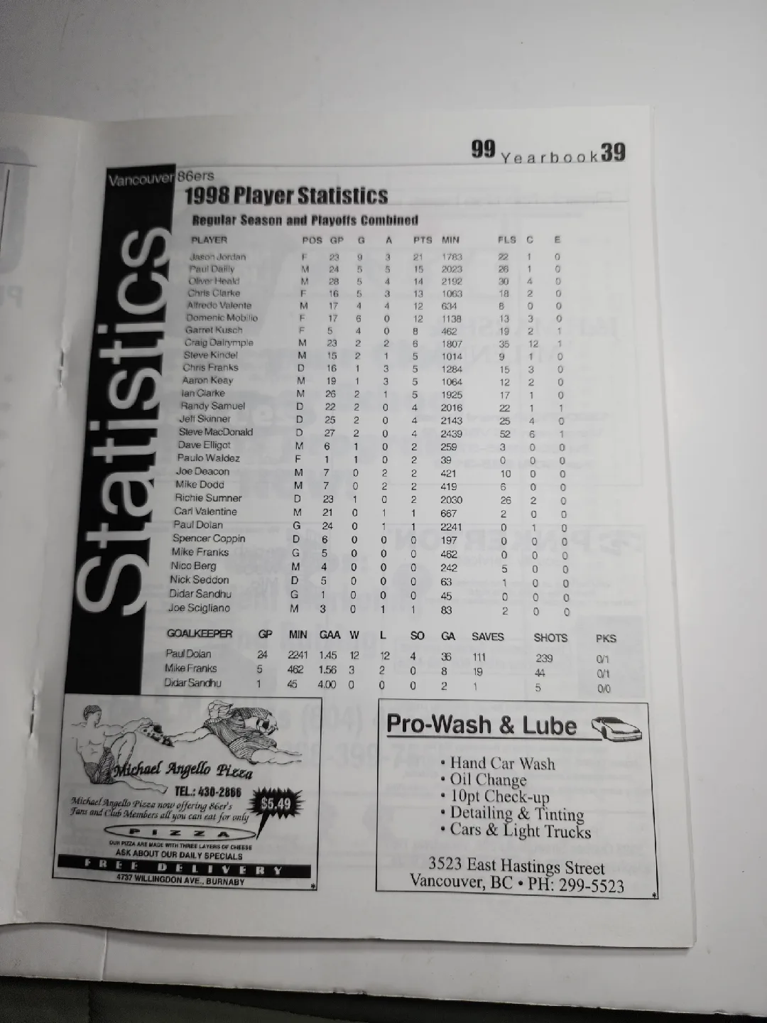 '99 Vancouver Eighty-Sixers Yearbook image indicator(10)