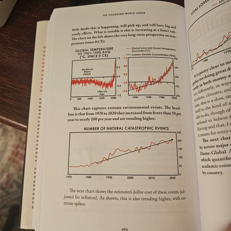 Principles for Dealing with The Changing World Order image indicator(3)