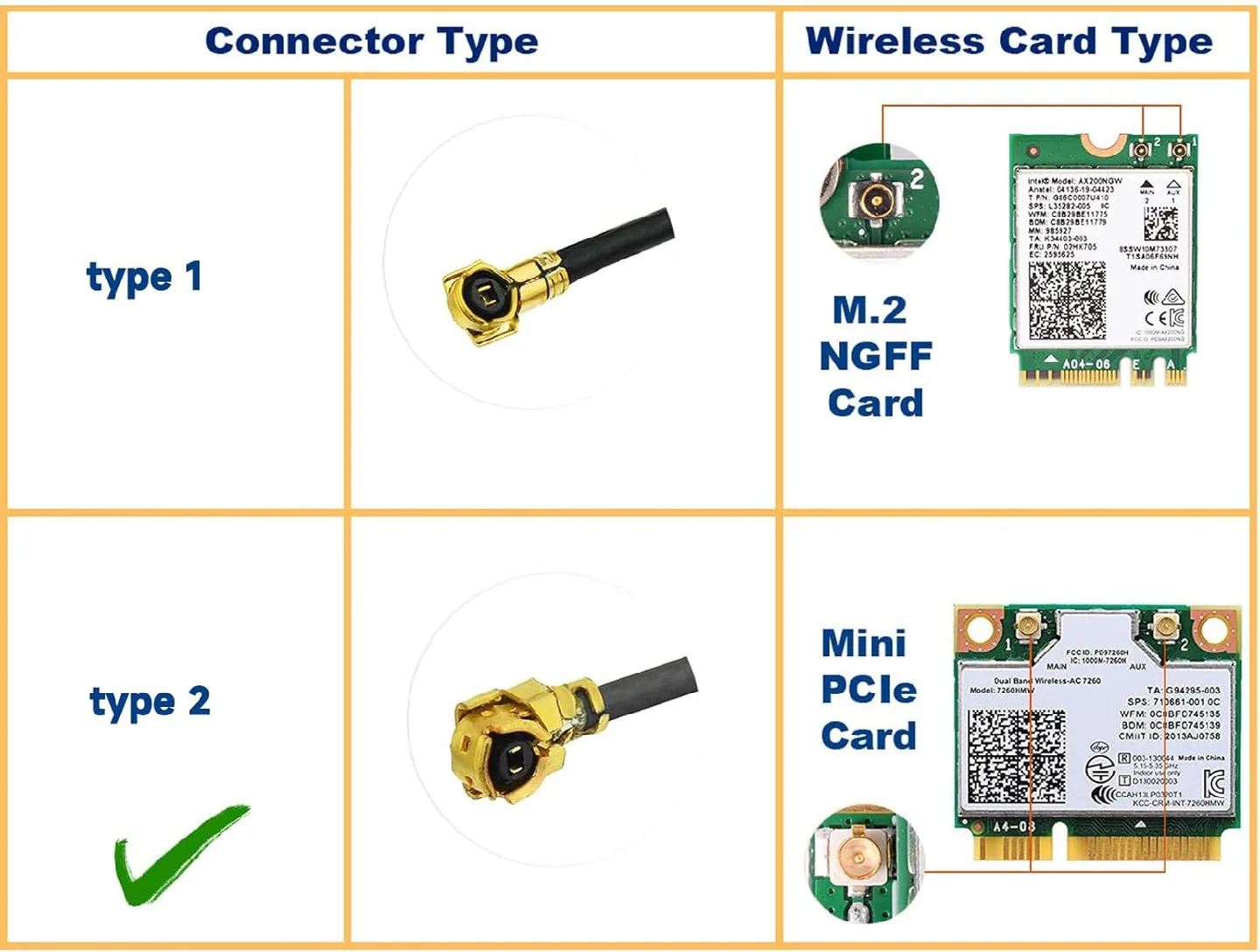 Eightwood 2.4GHz 5GHz Dual Band WiFi Antenna RP-SMA image indicator(4)