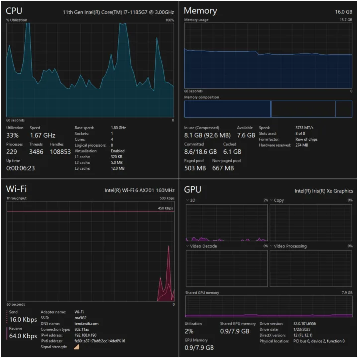 2021 i7 11th 16gb 1TB-SSD Win11Pro Dell Latitude 7420 image indicator(6)