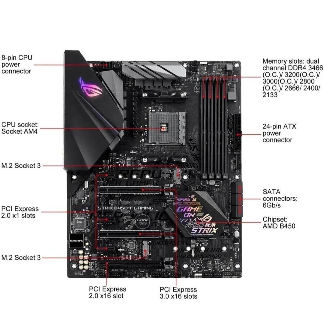 ASUS ROG STRIX B450-F Gaming AM4 Motherboard image indicator(3)