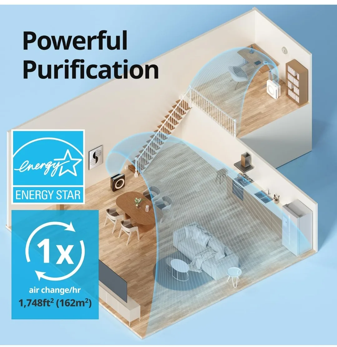 Airmega Mighty AP-1512HH(W) Air Purifier image indicator(3)