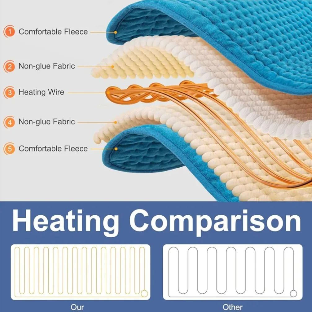 Boileau Extra Large Super Soft Electric Heating Pad image indicator(5)