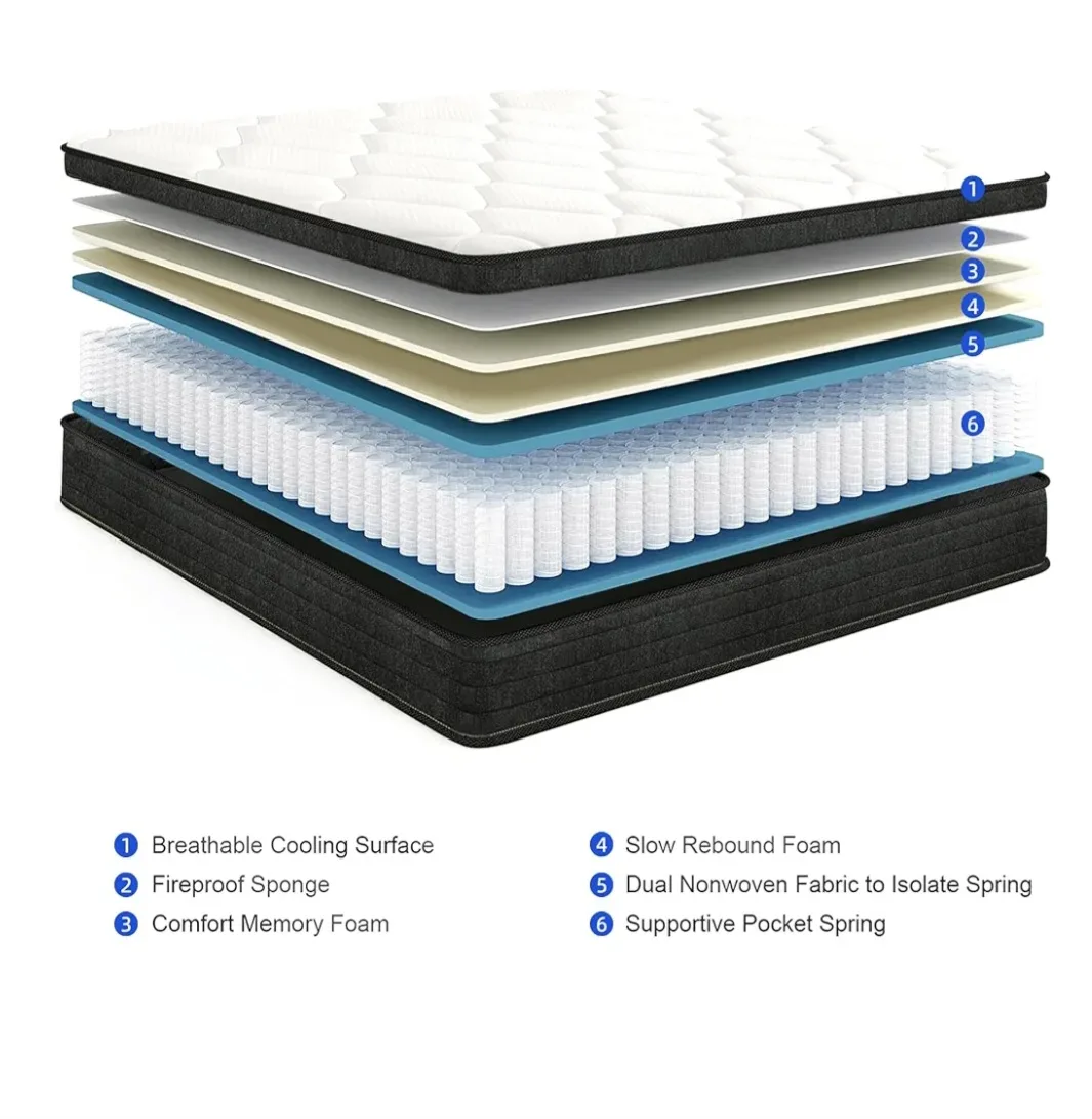 Queen Mattress image indicator(3)
