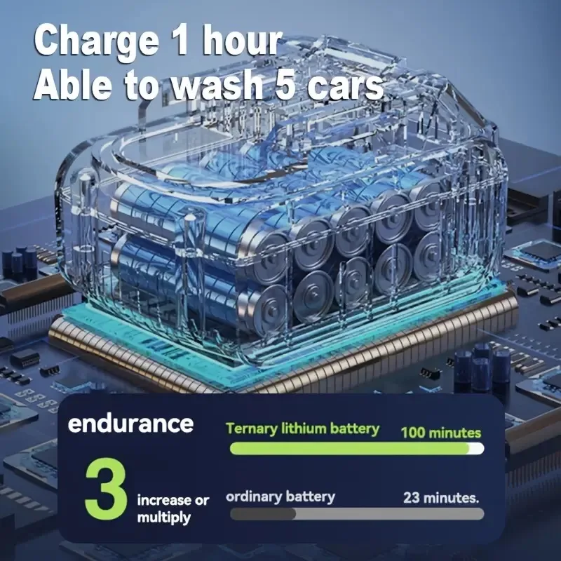 NEW Cordless Pressure Washer w/ 2 Batteries - Home/Car Washing 🧡 image indicator(5)