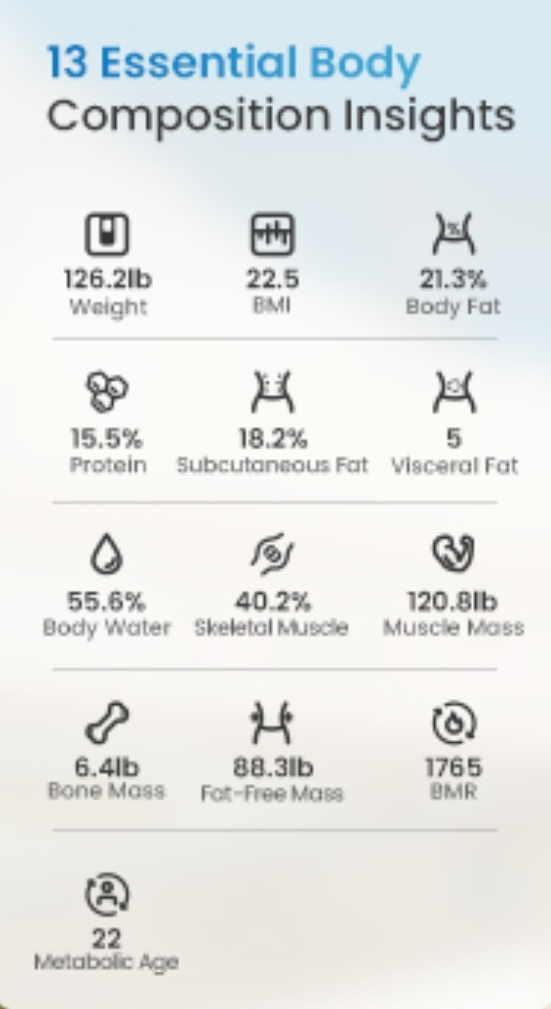 New RENPHO Smart Body Weight Scale - Black - photo 5