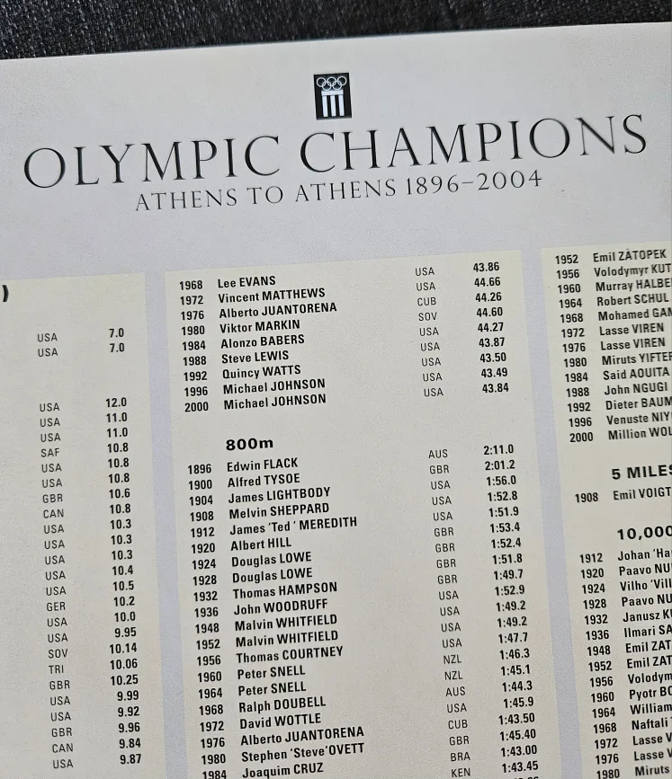 Olympics: Athens to Athens 1896-2004 Hardcover Book image indicator(7)