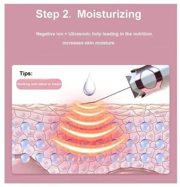 NORCOLT Facial Skin Scrubber | 3-in-1 Exfoliating Wand image indicator(4)