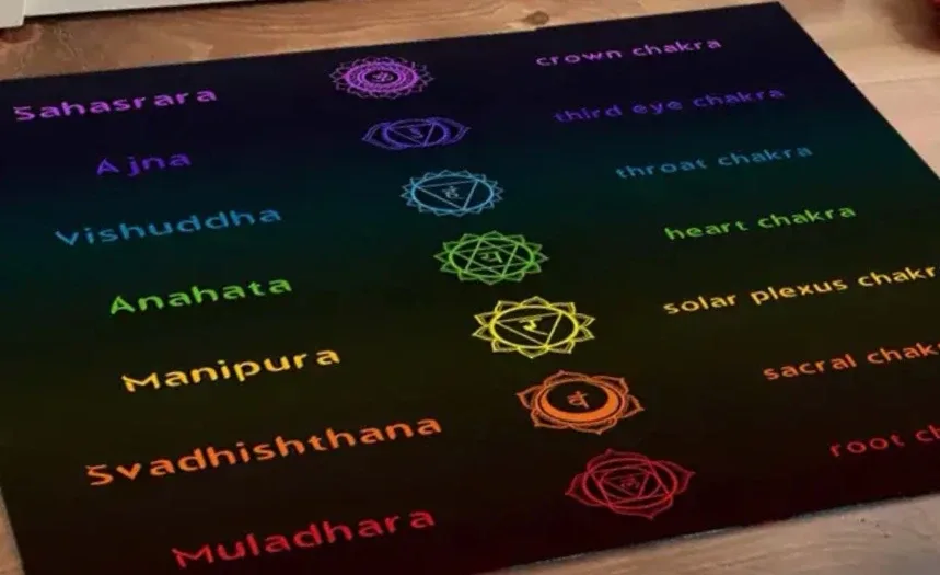 Chakra Chart Yoga Mat