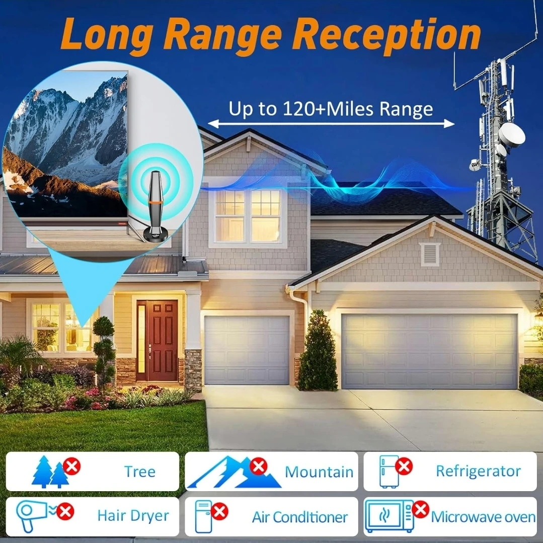TV Antenna Indoor, 250+ Miles Range - photo 3