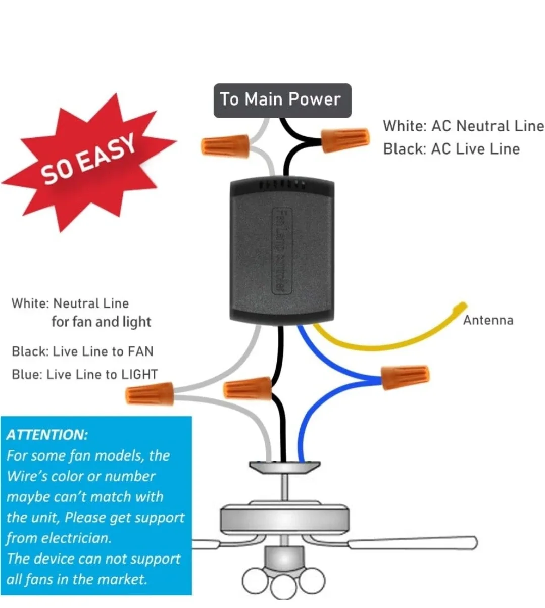 Smart WiFi Ceiling Fan Remote Control Kit image indicator(6)