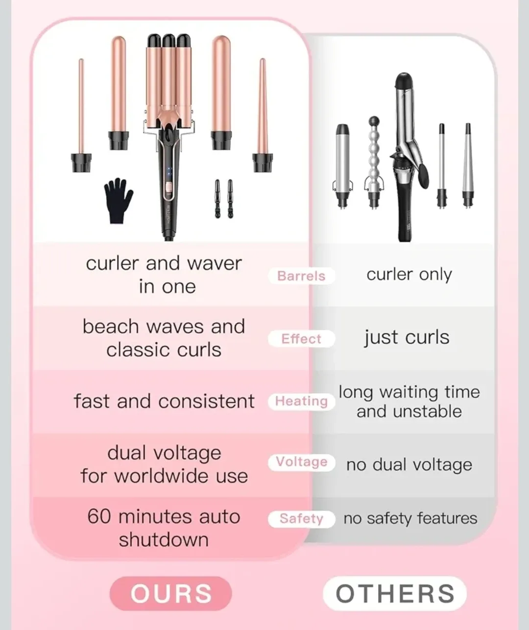 5 in 1 Curling Iron Wand Set -New image indicator(4)