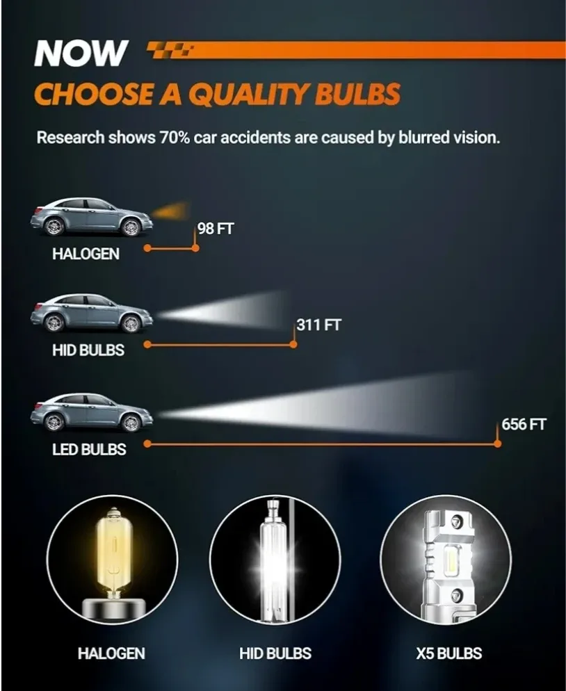 SEALIGHT H7 LED Headlight Bulbs image indicator(7)