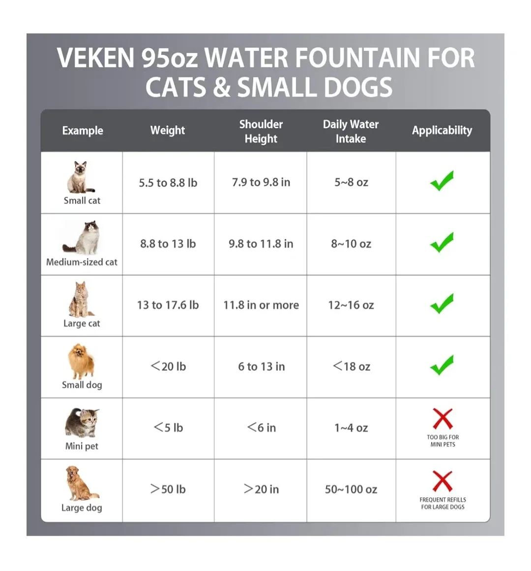 Pet Water Fountain - 95oz Capacity image indicator(7)