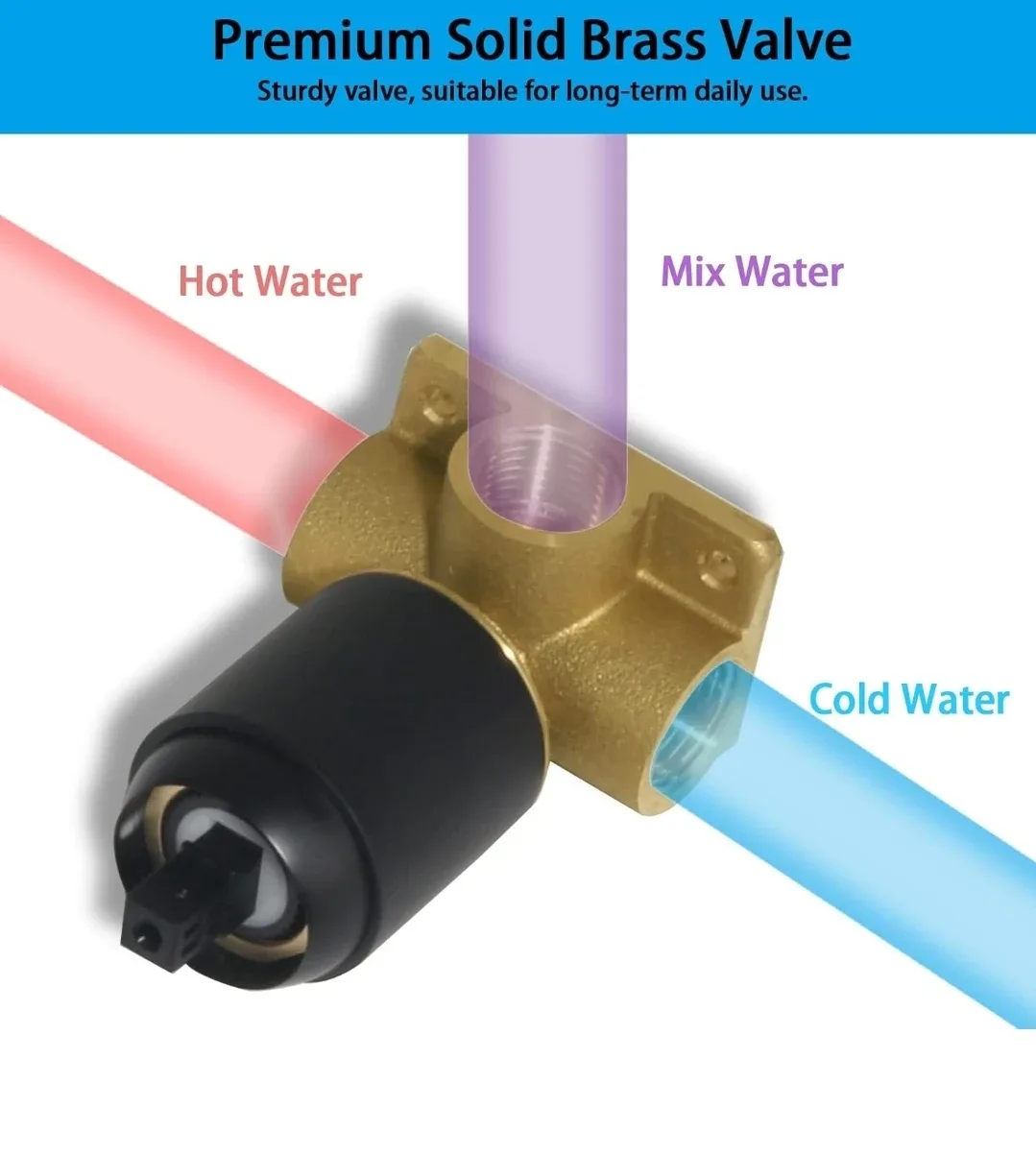 Matte Black Shower Valve Mixer Kit -New!! image indicator(5)