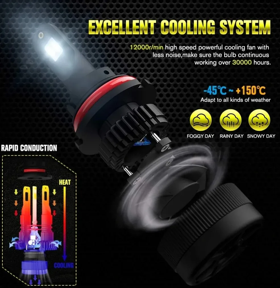 Easy Eagle 9004 LED Headlight Bulbs image indicator(4)