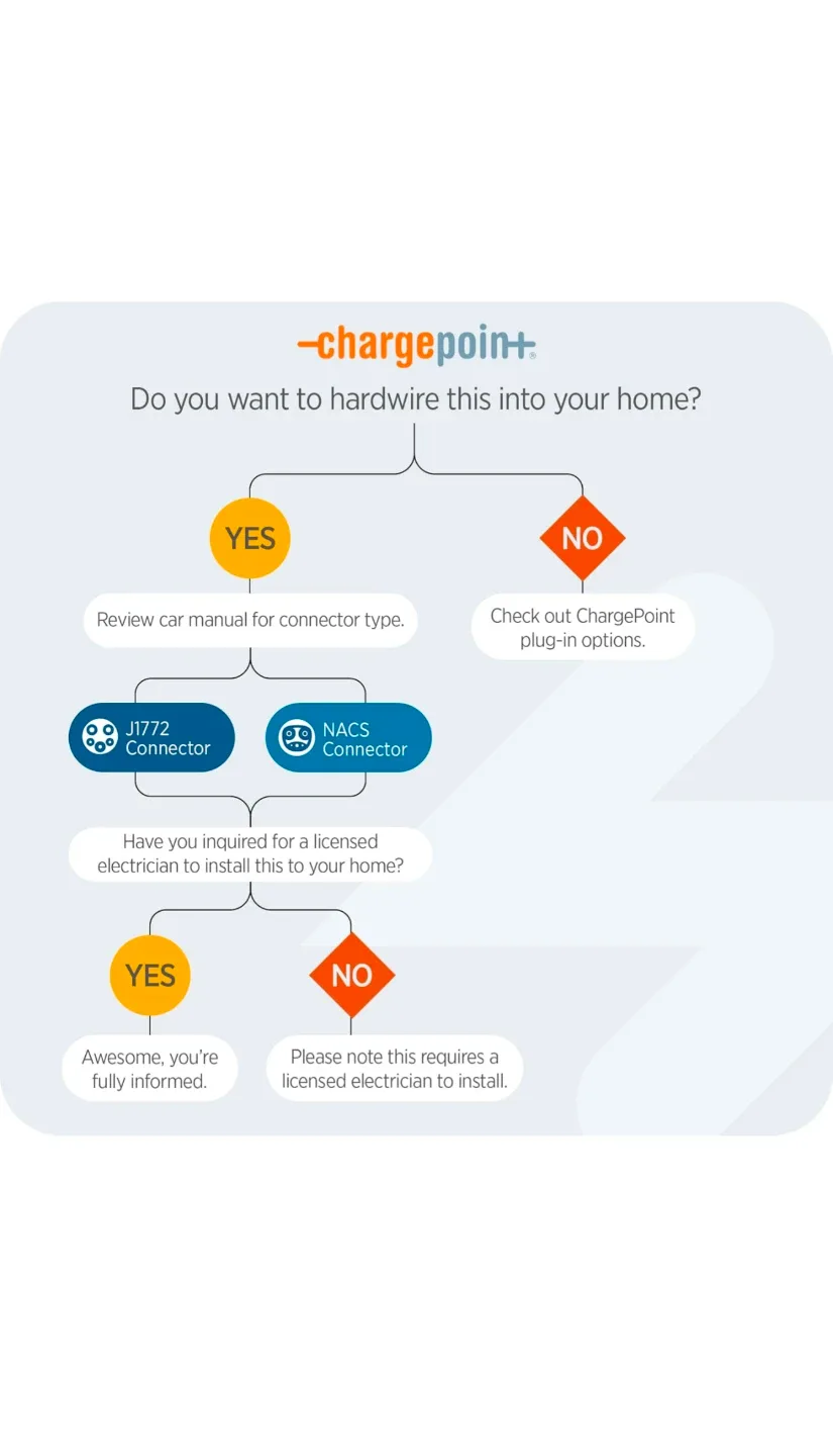 ChargePoint Home Flex EV Charger Brand New image indicator(3)