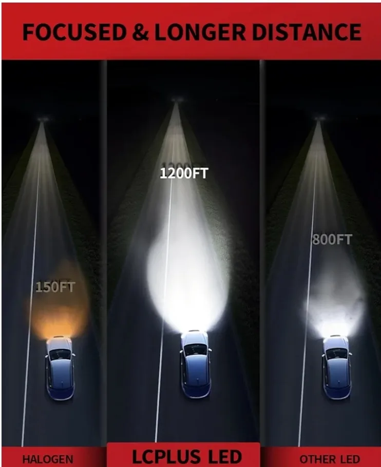 9012 Led Headlights image indicator(3)