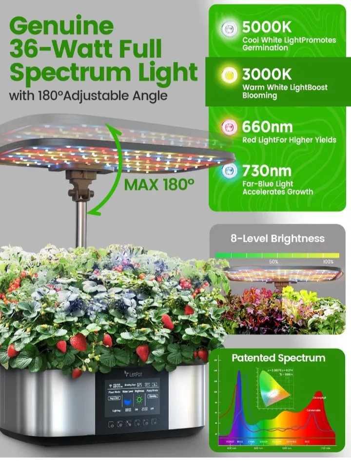 LetPot LPH-MAX Automatic Hydroponics System - New! image indicator(2)