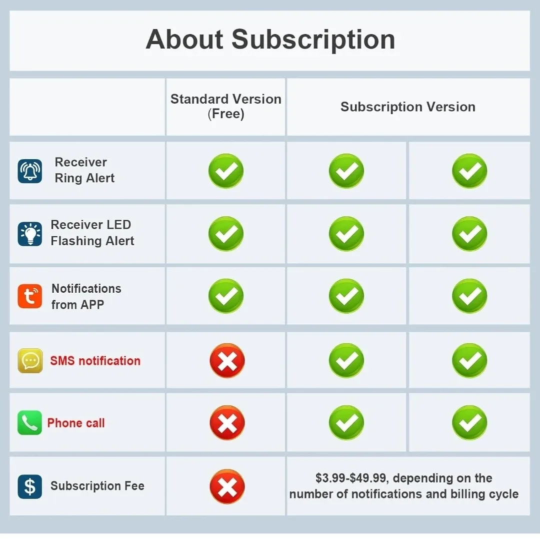 WiFi Smart Caregiver Pager Emergency Button image indicator(4)